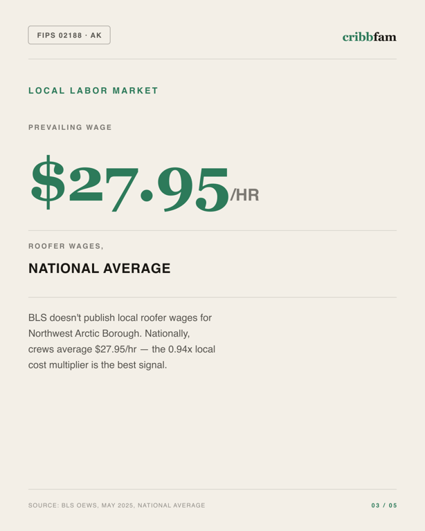 Roofing in Northwest Arctic Borough, AK — local labor market data