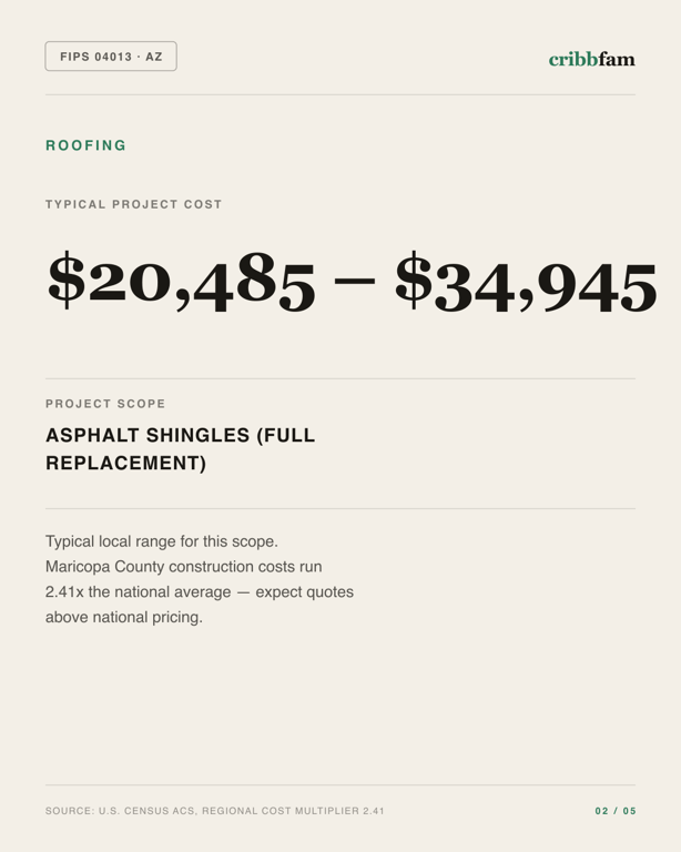 Roofing in Maricopa County, AZ — typical local cost range