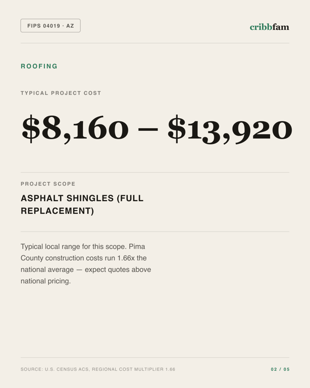 Roofing in Pima County, AZ — typical local cost range