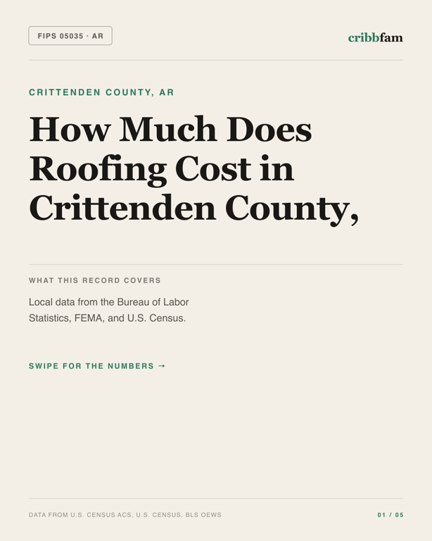 Roofing in Crittenden County, AR — regional cost snapshot