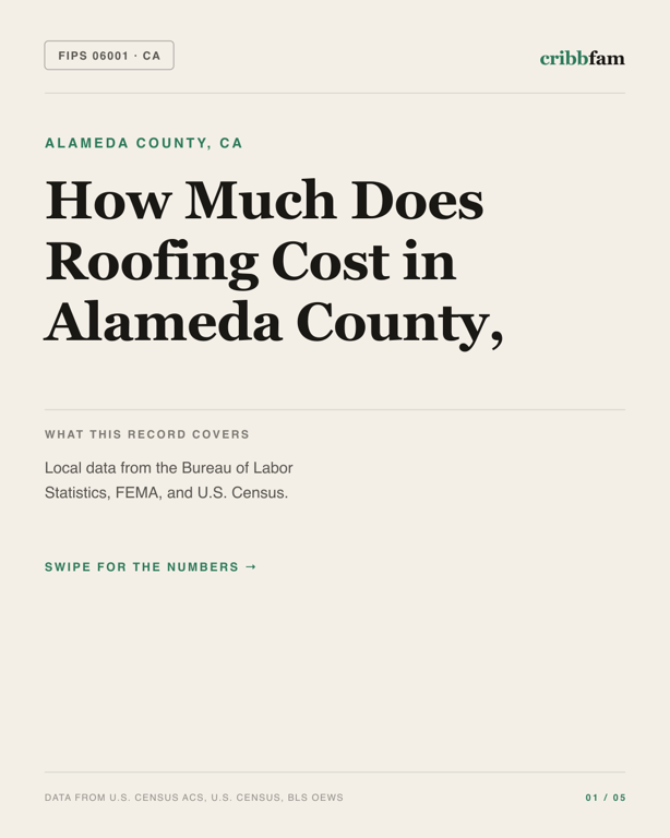 Roofing in Alameda County, CA — regional cost snapshot