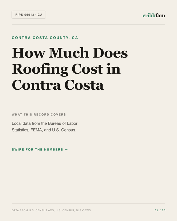 Roofing in Contra Costa County, CA — regional cost snapshot