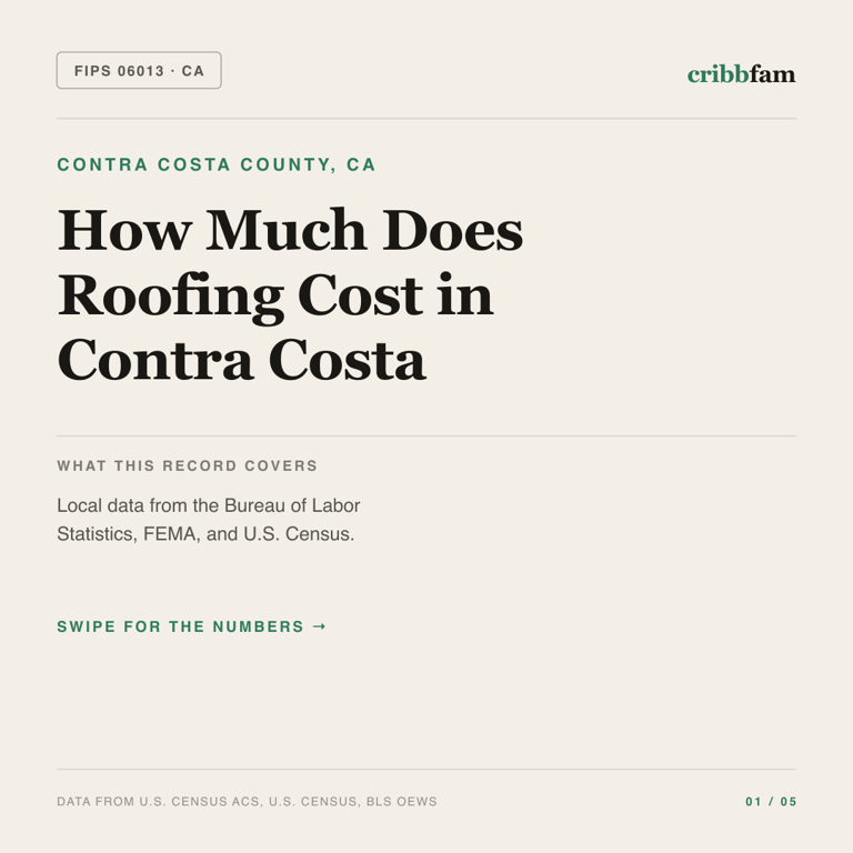 Roofing cost snapshot for Contra Costa County, CA