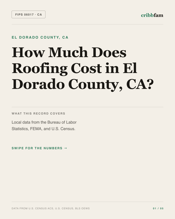 Roofing in El Dorado County, CA — regional cost snapshot