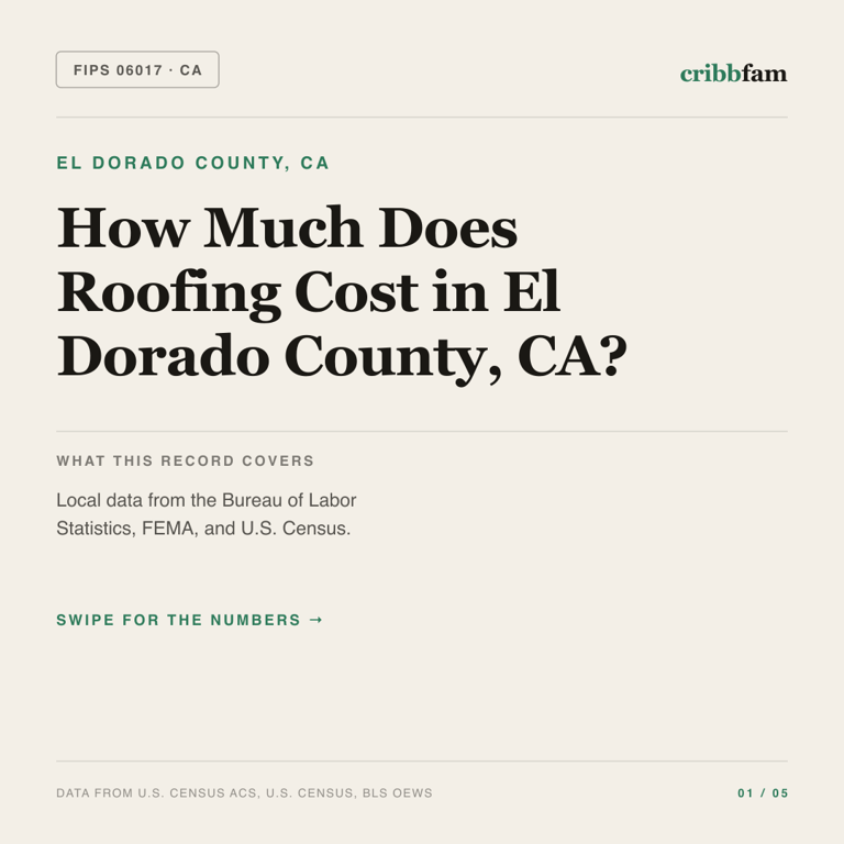 Roofing cost snapshot for El Dorado County, CA