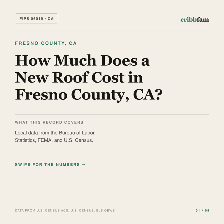 Roofing cost snapshot for Fresno County, CA
