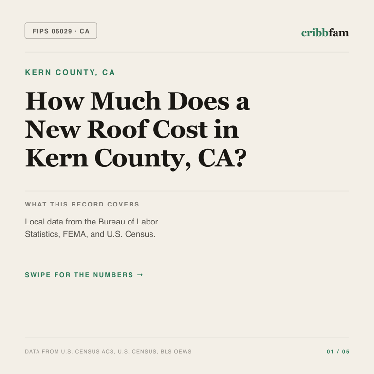 Roofing cost snapshot for Kern County, CA