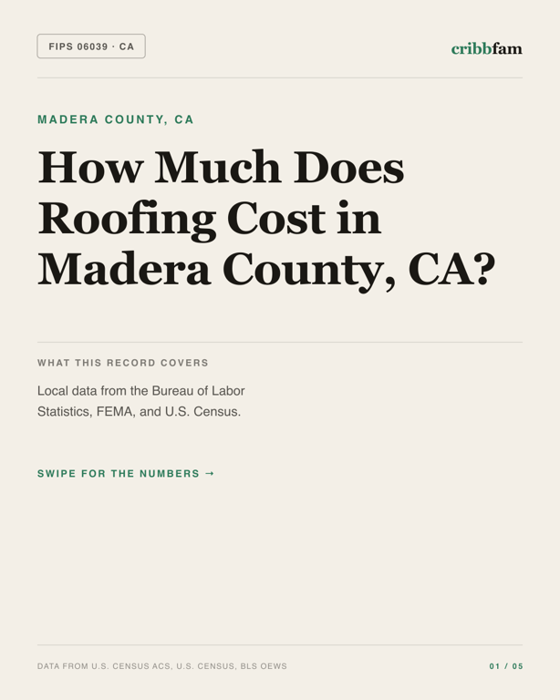 Roofing in Madera County, CA — regional cost snapshot