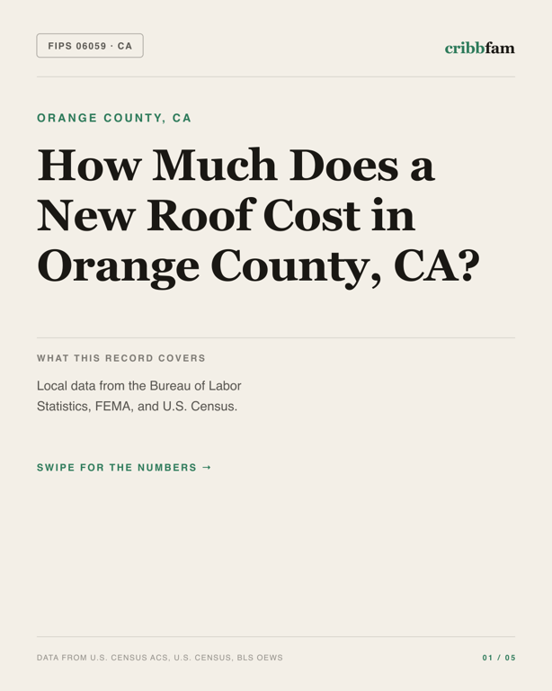Roofing in Orange County, CA — regional cost snapshot