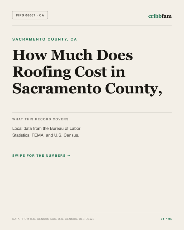 Roofing in Sacramento County, CA — regional cost snapshot
