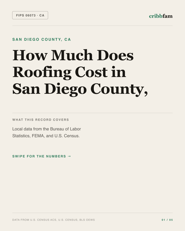 Roofing in San Diego County, CA — regional cost snapshot