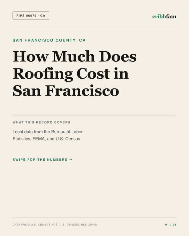 Roofing in San Francisco County, CA — regional cost snapshot