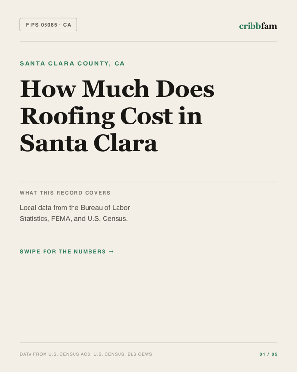 Roofing in Santa Clara County, CA — regional cost snapshot