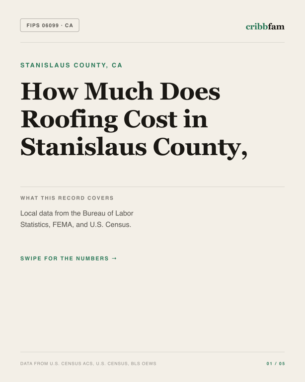 Roofing in Stanislaus County, CA — regional cost snapshot