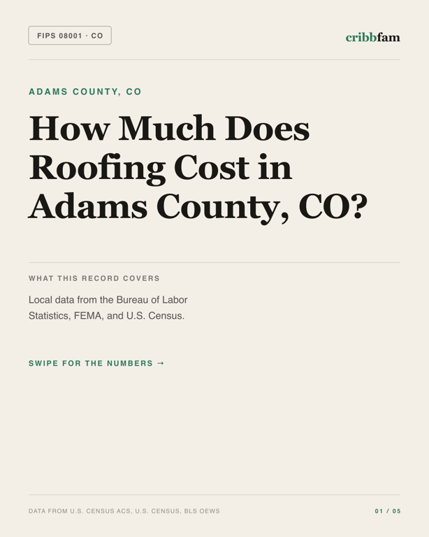 Roofing in Adams County, CO — regional cost snapshot