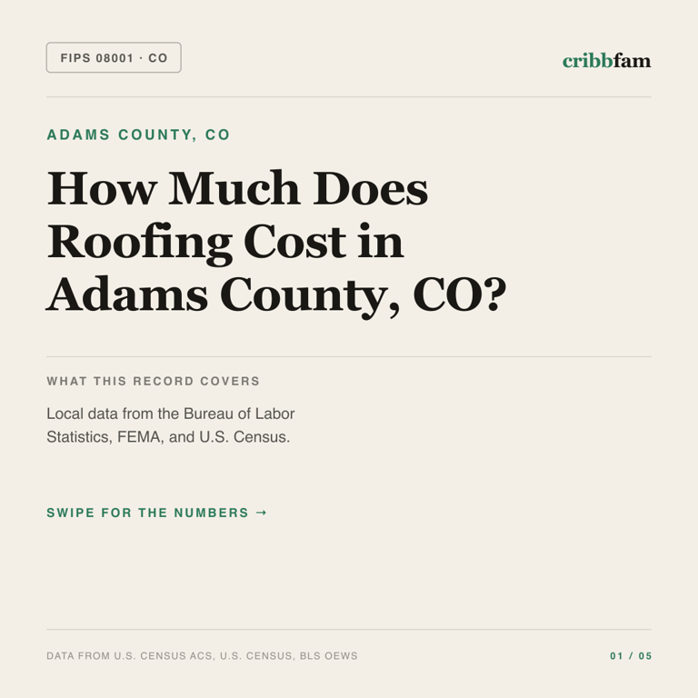 Roofing cost snapshot for Adams County, CO