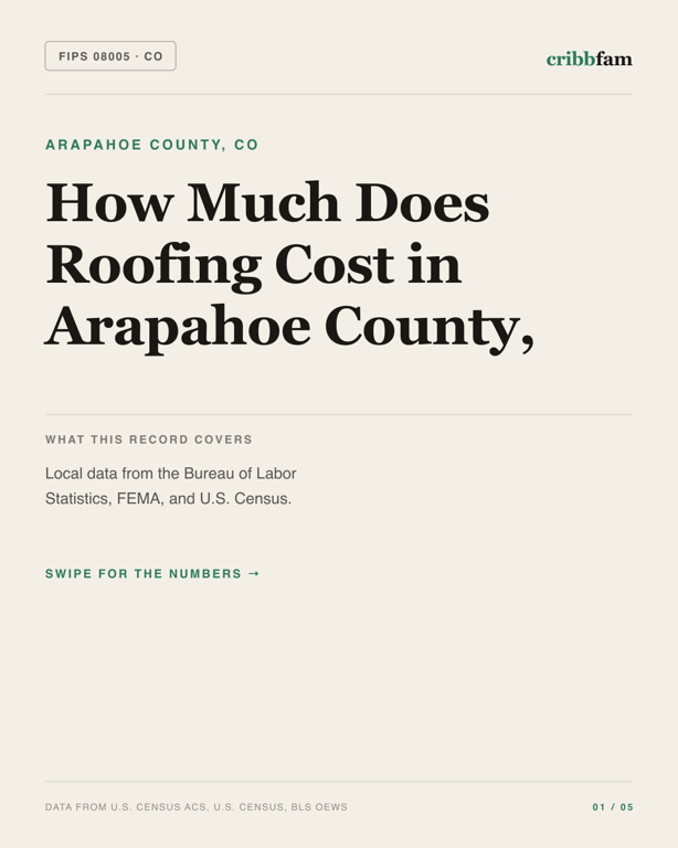 Roofing in Arapahoe County, CO — regional cost snapshot
