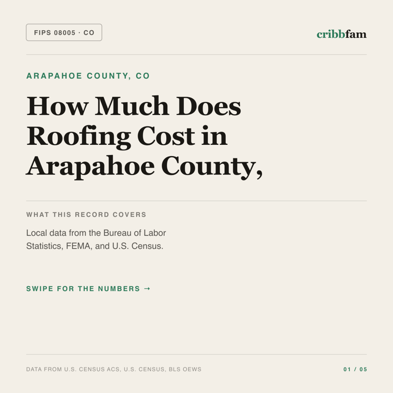 Roofing cost snapshot for Arapahoe County, CO