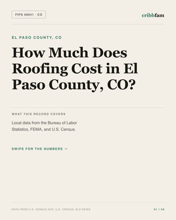 Roofing in El Paso County, CO — regional cost snapshot