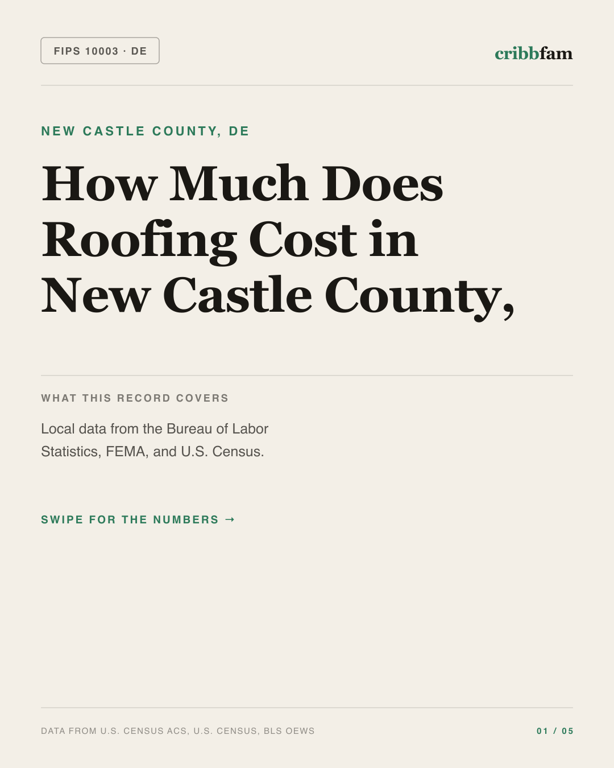 Roofing in New Castle County, DE — regional cost snapshot