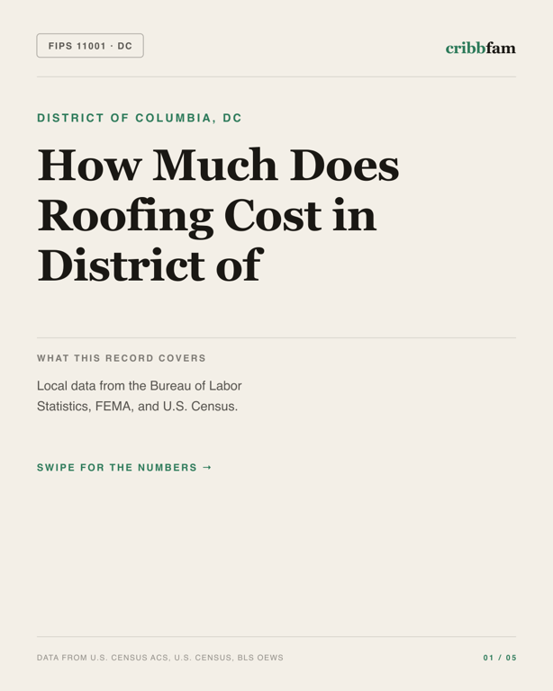 Roofing in District Of Columbia, DC — regional cost snapshot