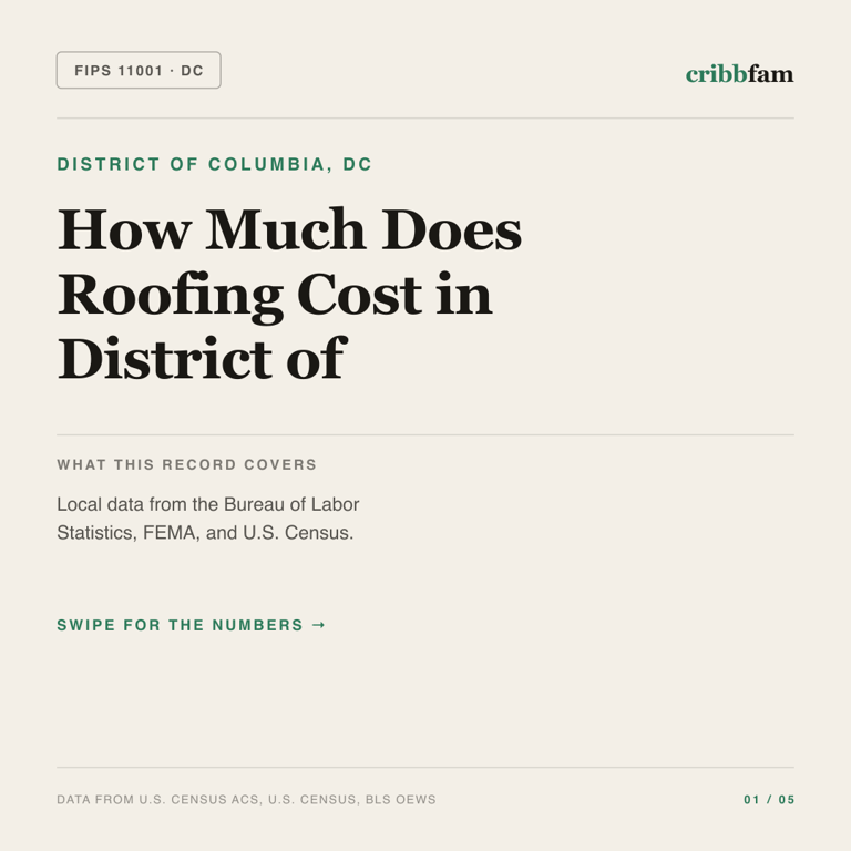 Roofing cost snapshot for District of Columbia, DC