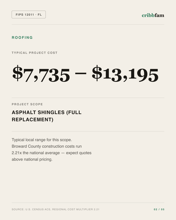 Roofing in Broward County, FL — typical local cost range