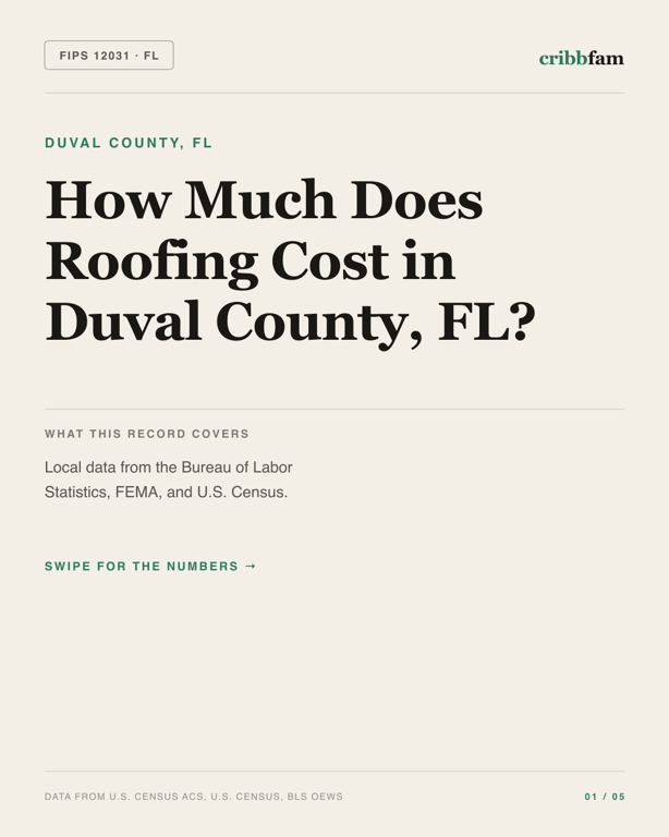 Roofing in Duval County, FL — regional cost snapshot