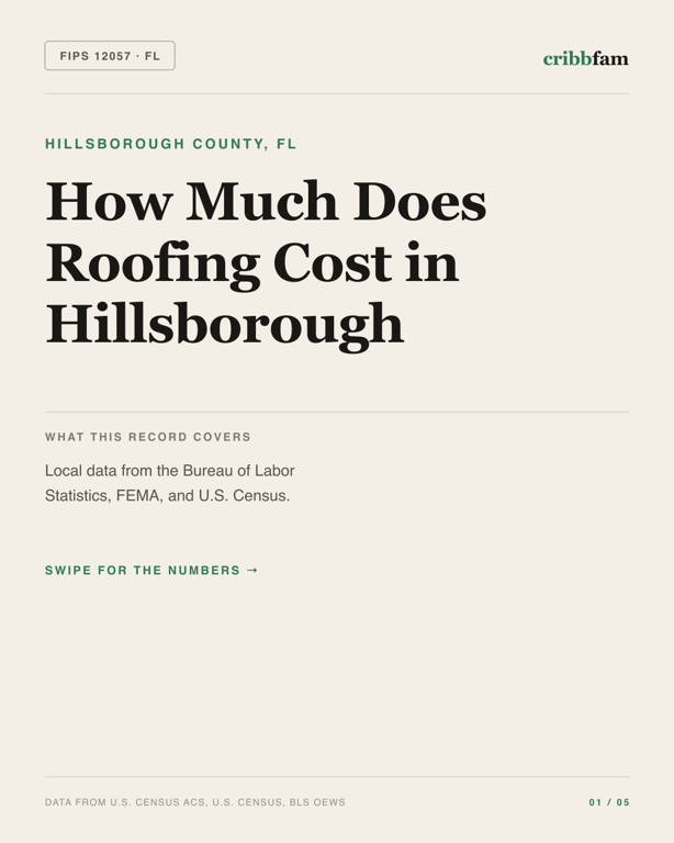 Roofing in Hillsborough County, FL — regional cost snapshot