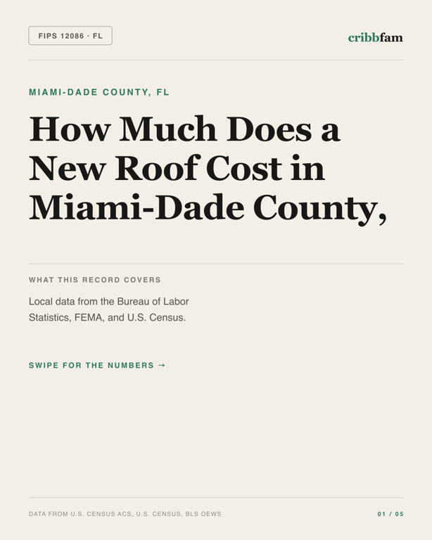 Roofing in Miami Dade County, FL — regional cost snapshot