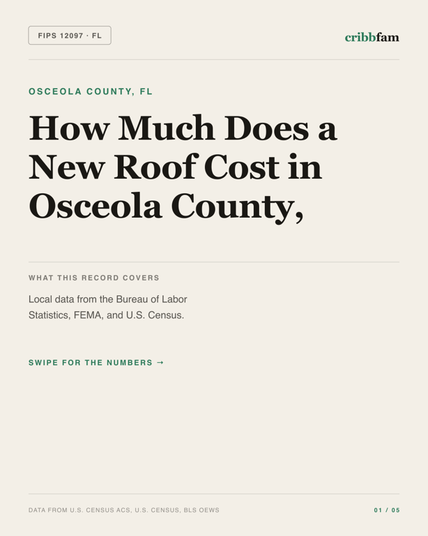 Roofing in Osceola County, FL — regional cost snapshot