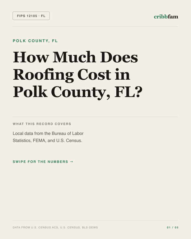 Roofing in Polk County, FL — regional cost snapshot