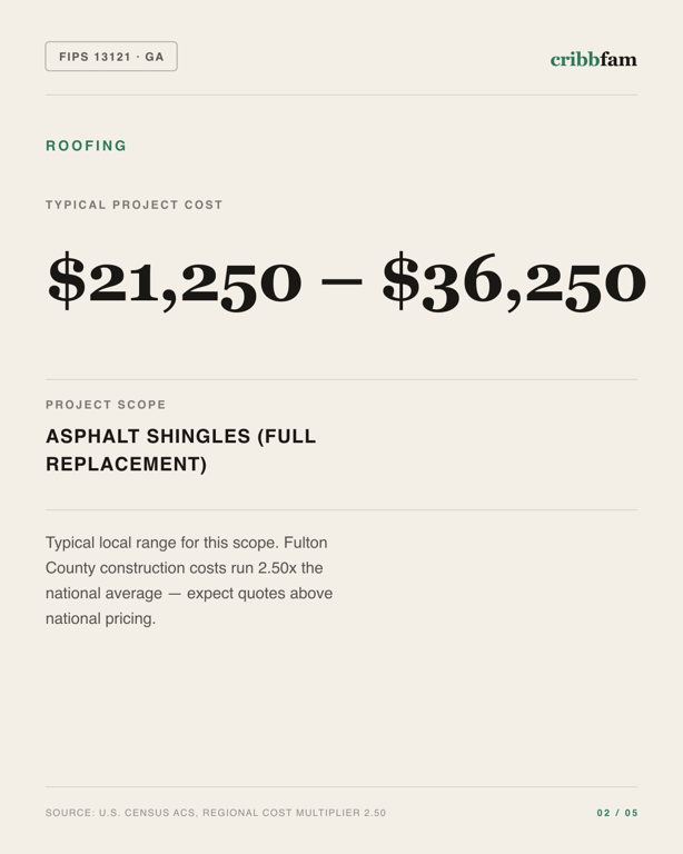 Roofing in Fulton County, GA — typical local cost range