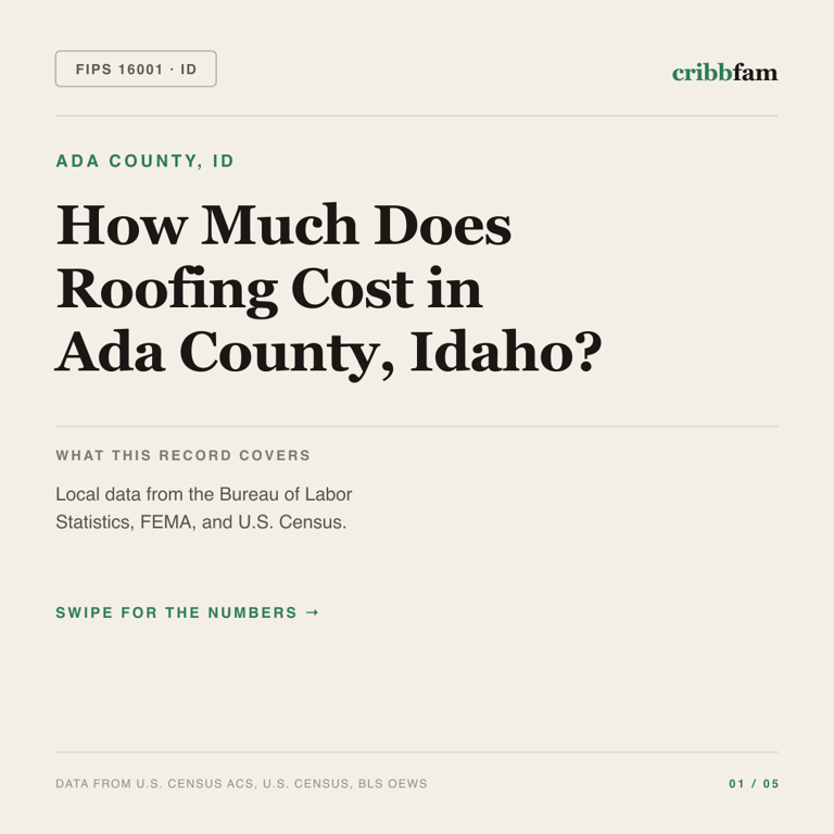 Roofing cost snapshot for Ada County, ID