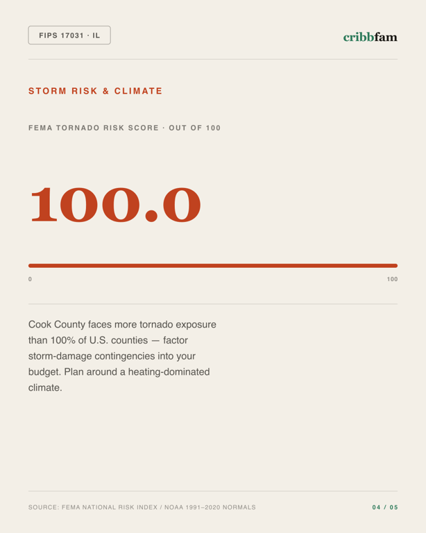 Roofing in Cook County, IL — climate and hazard risk factors