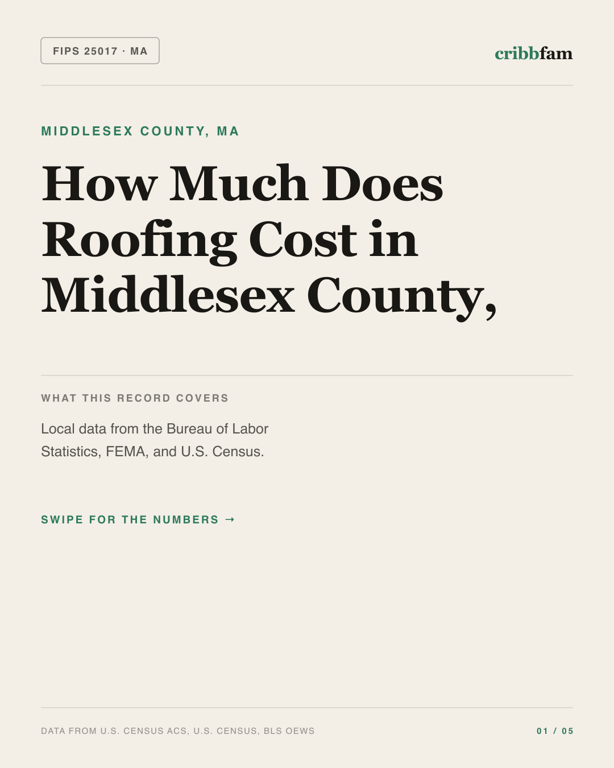 Roofing in Middlesex County, MA — regional cost snapshot