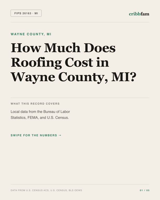 Roofing in Wayne County, MI — regional cost snapshot