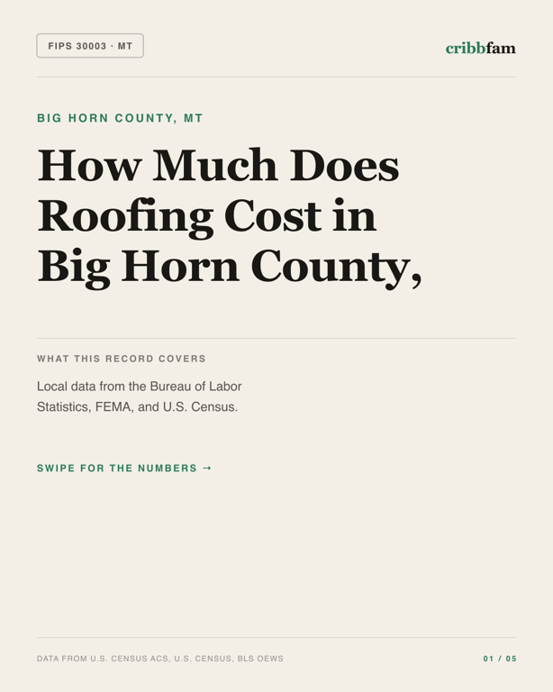 Roofing in Big Horn County, MT — regional cost snapshot
