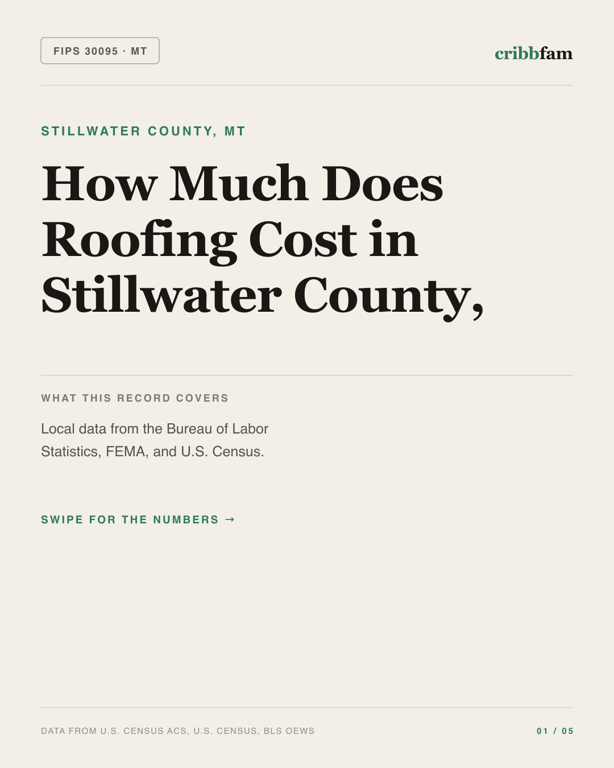 Roofing in Stillwater County, MT — regional cost snapshot
