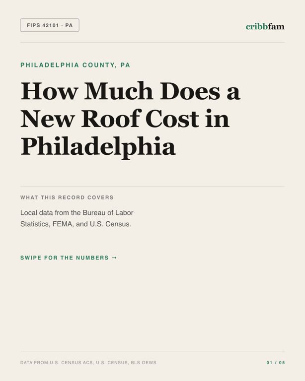 Roofing in Philadelphia County, PA — regional cost snapshot