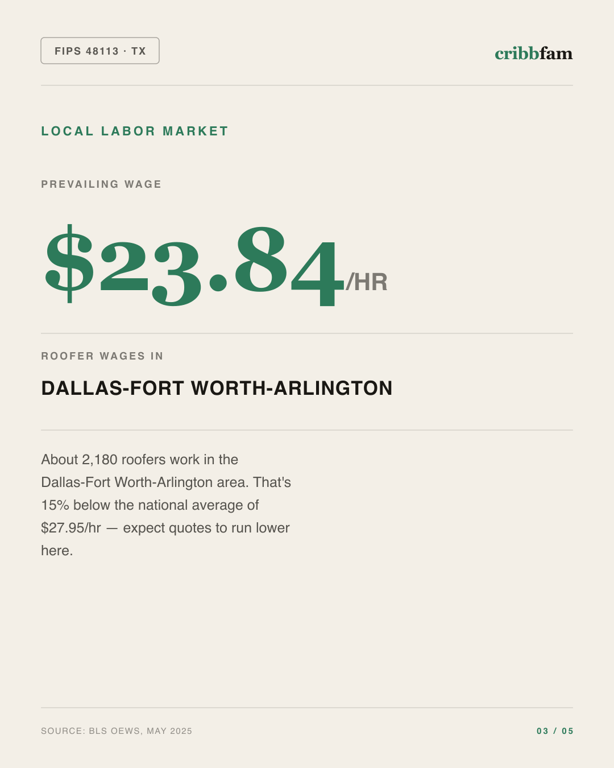 Roofing in Dallas County, TX — local labor market data