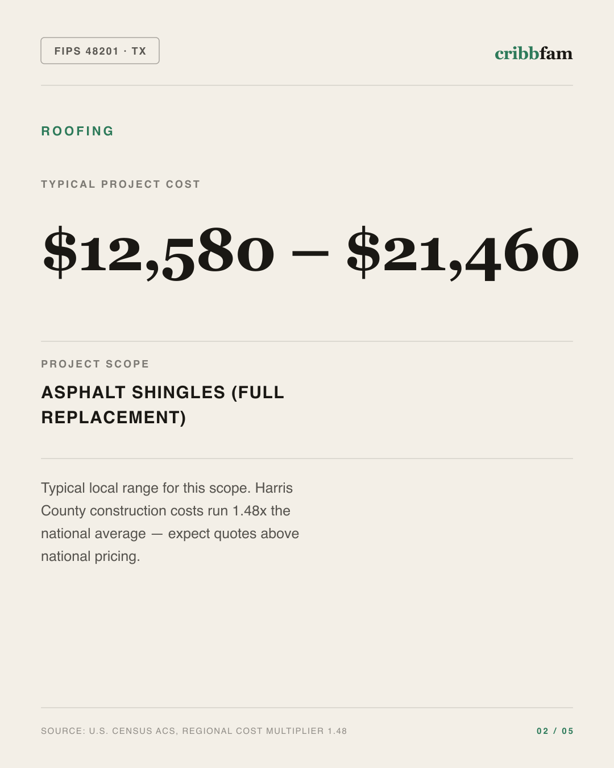 Roofing in Harris County, TX — typical local cost range