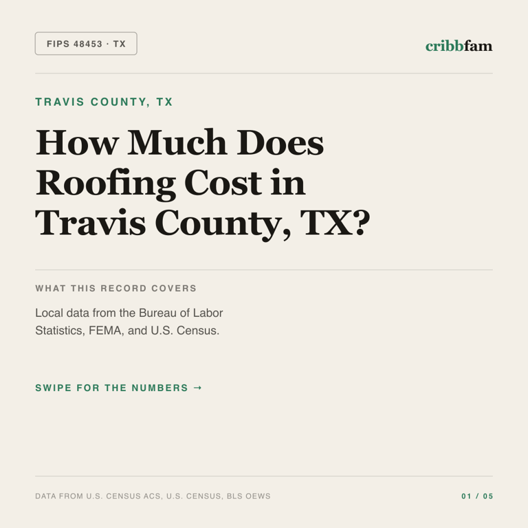 Roofing cost snapshot for Travis County, TX