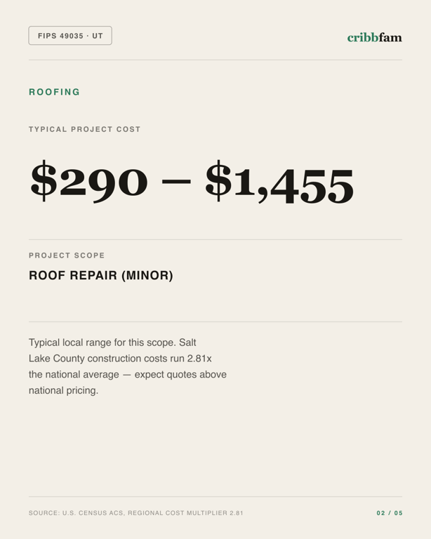 Roofing in Salt Lake County, UT — typical local cost range