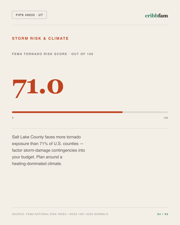 Roofing in Salt Lake County, UT — climate and hazard risk factors