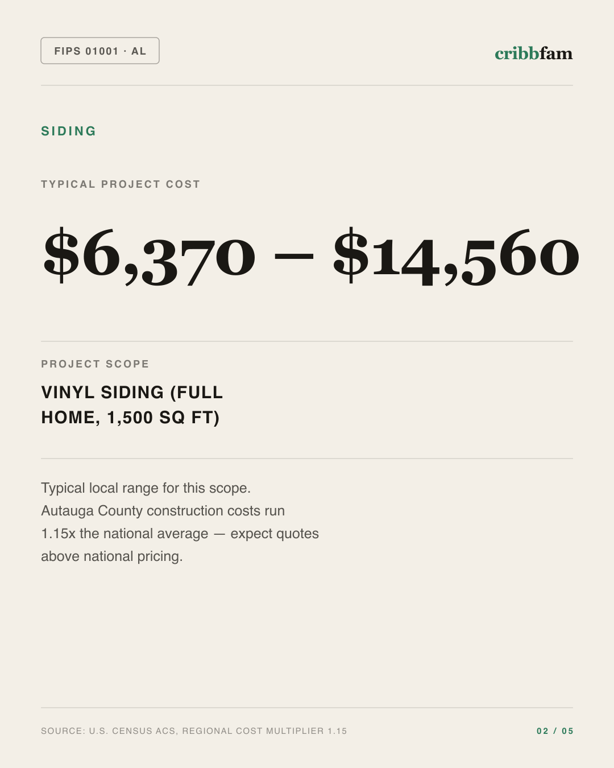 Siding in Autauga County, AL — typical local cost range