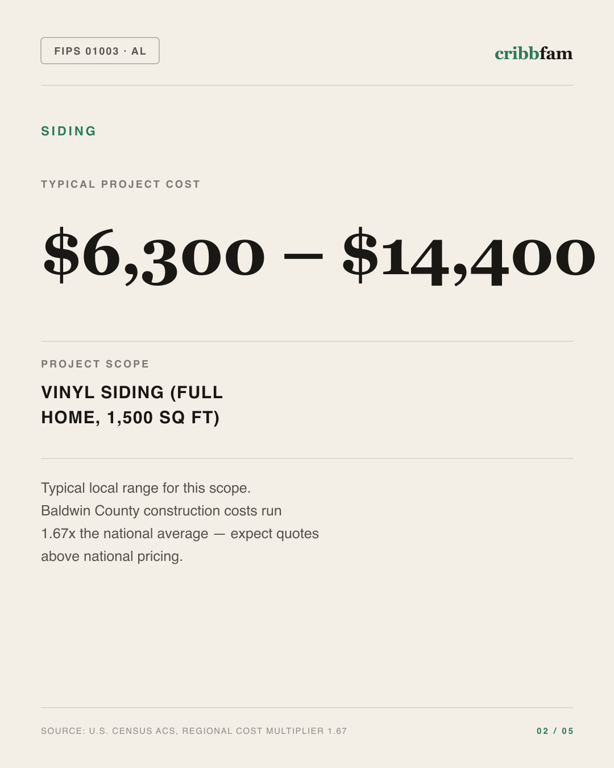 Siding in Baldwin County, AL — typical local cost range