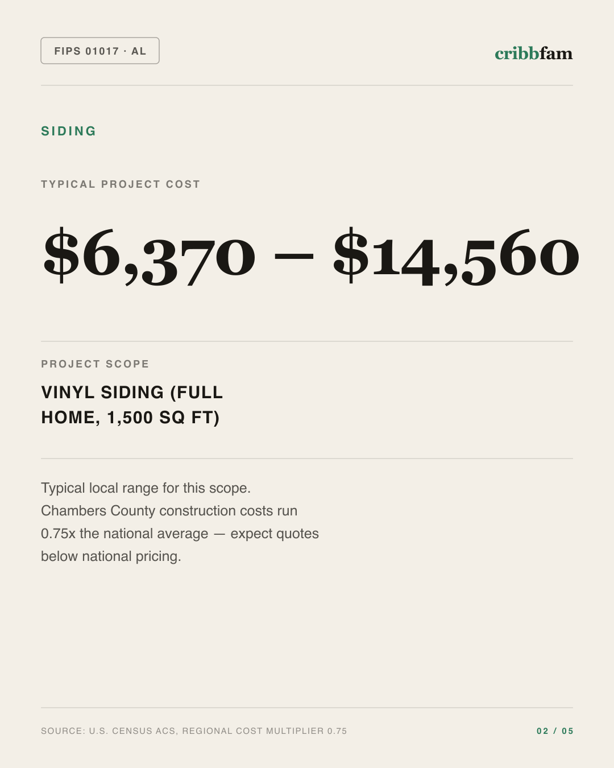 Siding in Chambers County, AL — typical local cost range