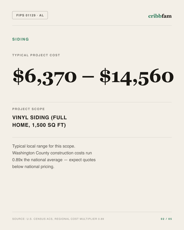 Siding in Washington County, AL — typical local cost range