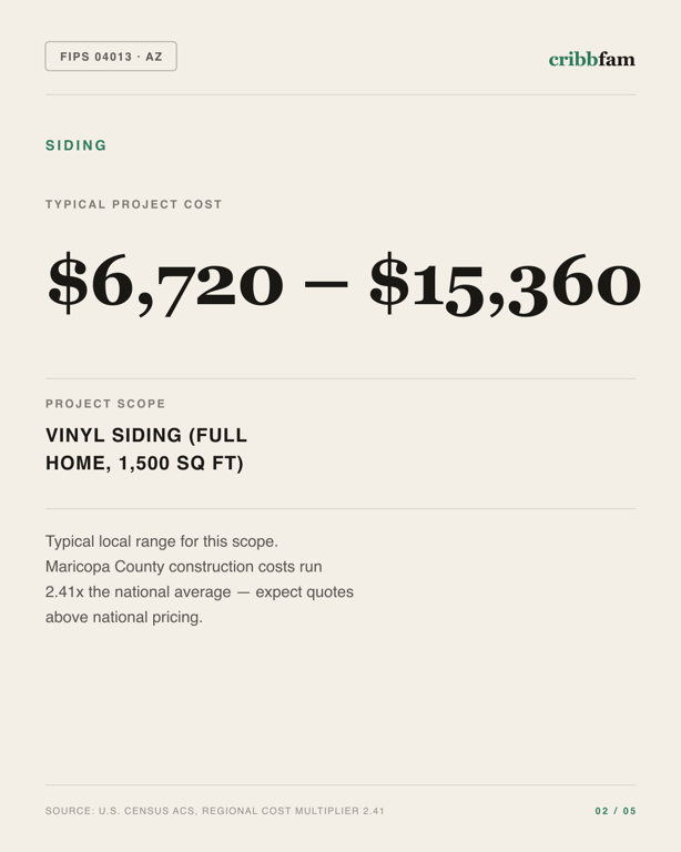 Siding in Maricopa County, AZ — typical local cost range